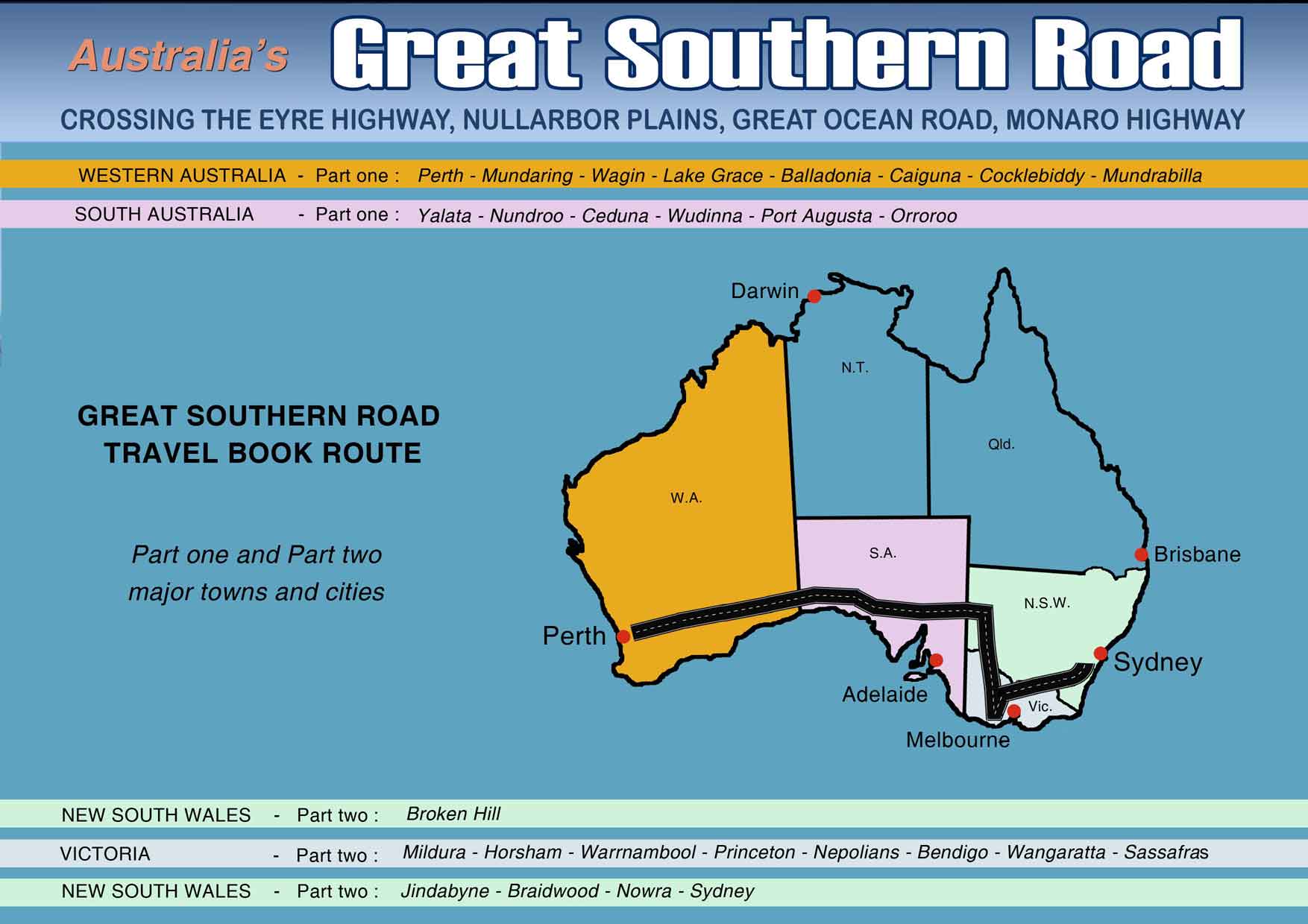 Great Southern Road - Road history 2